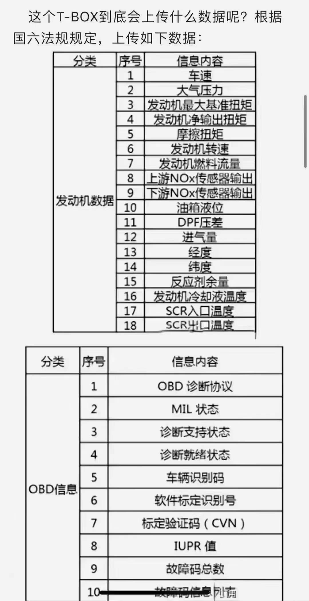 國六專用汽車的T-BOX是什么意思