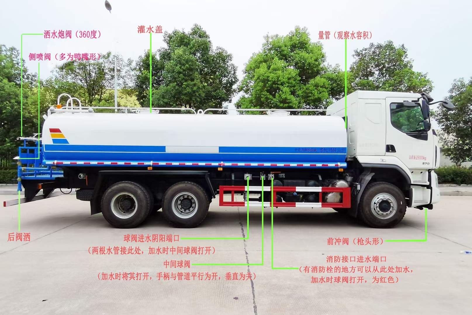 灑水車操作步驟分幾步？